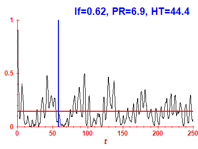 Survival probability